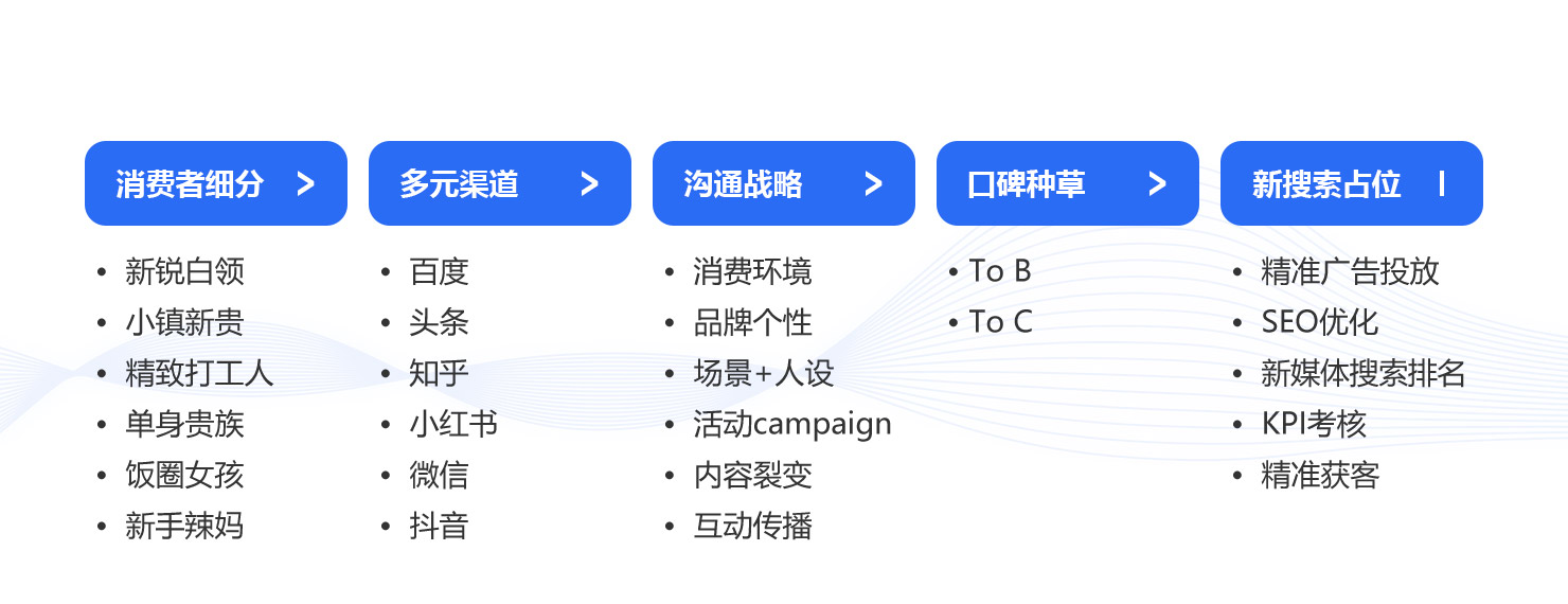 全網(wǎng)品牌傳播——怎么做？